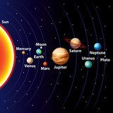 Solar system colorful vector background  Fototapety Kosmos Fototapeta